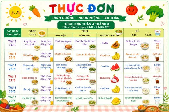 Thực Đơn