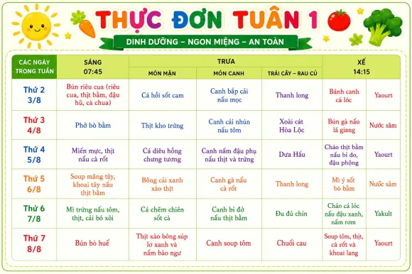 Thực Đơn